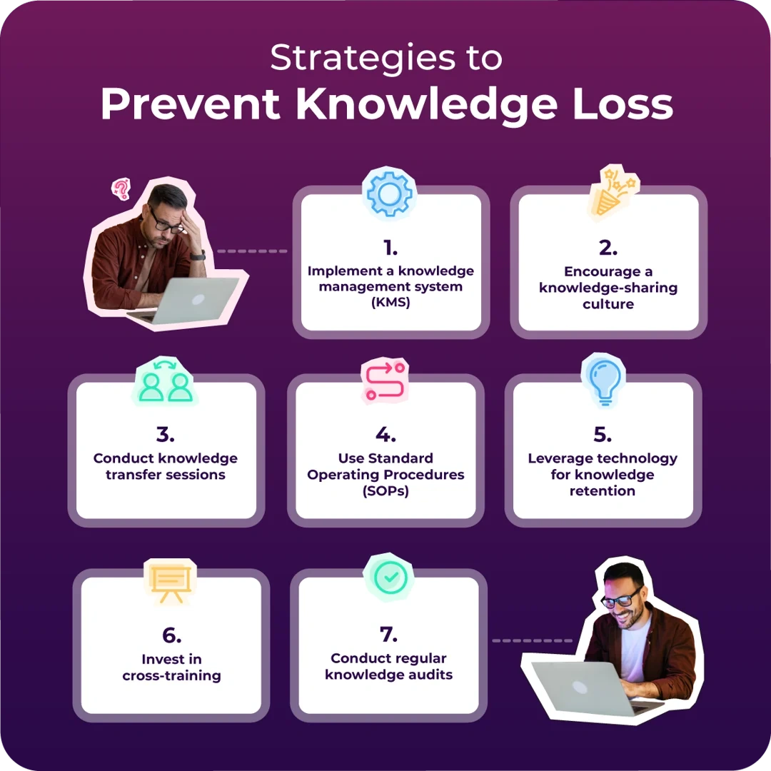 Effective strategies for knowledge loss