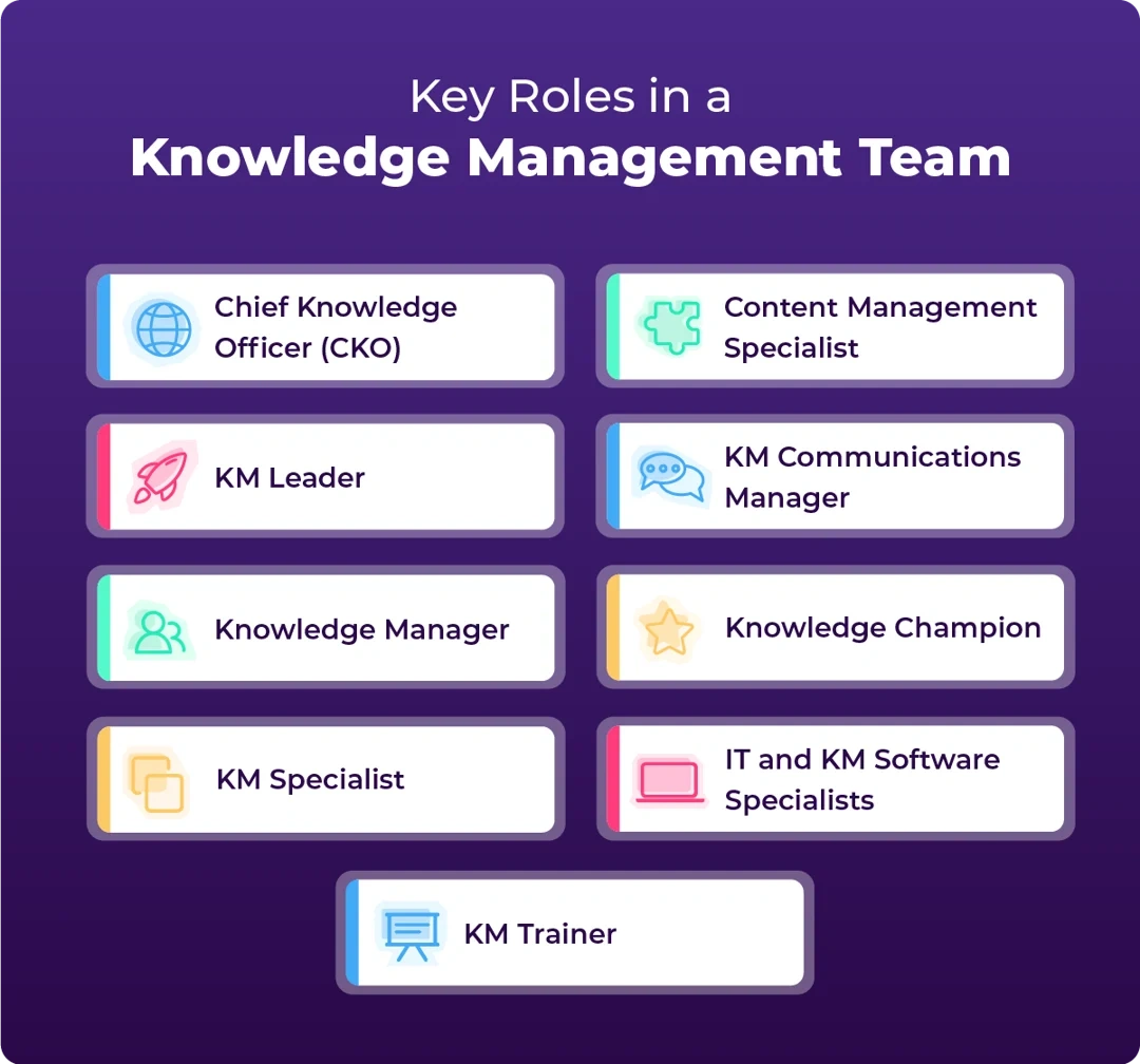 Key-roles-in-a-knowledge-management-team