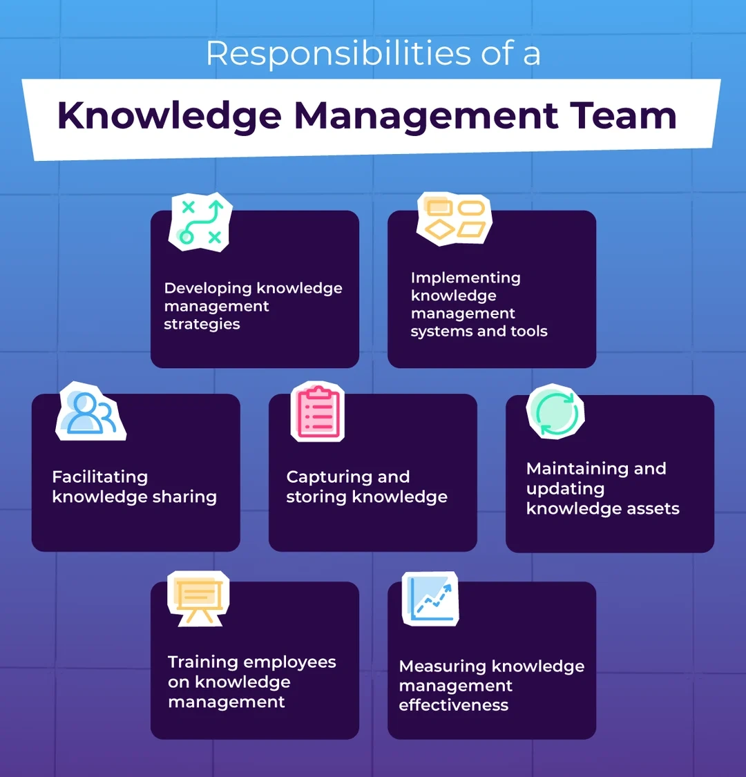 Responsibilities of a knowledge management team