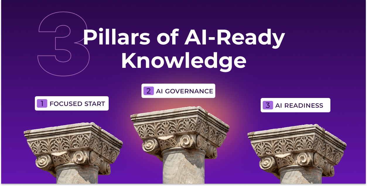 AI-Ready Knowledge Management for Contact Centers: Lessons from MindXchange East 2026