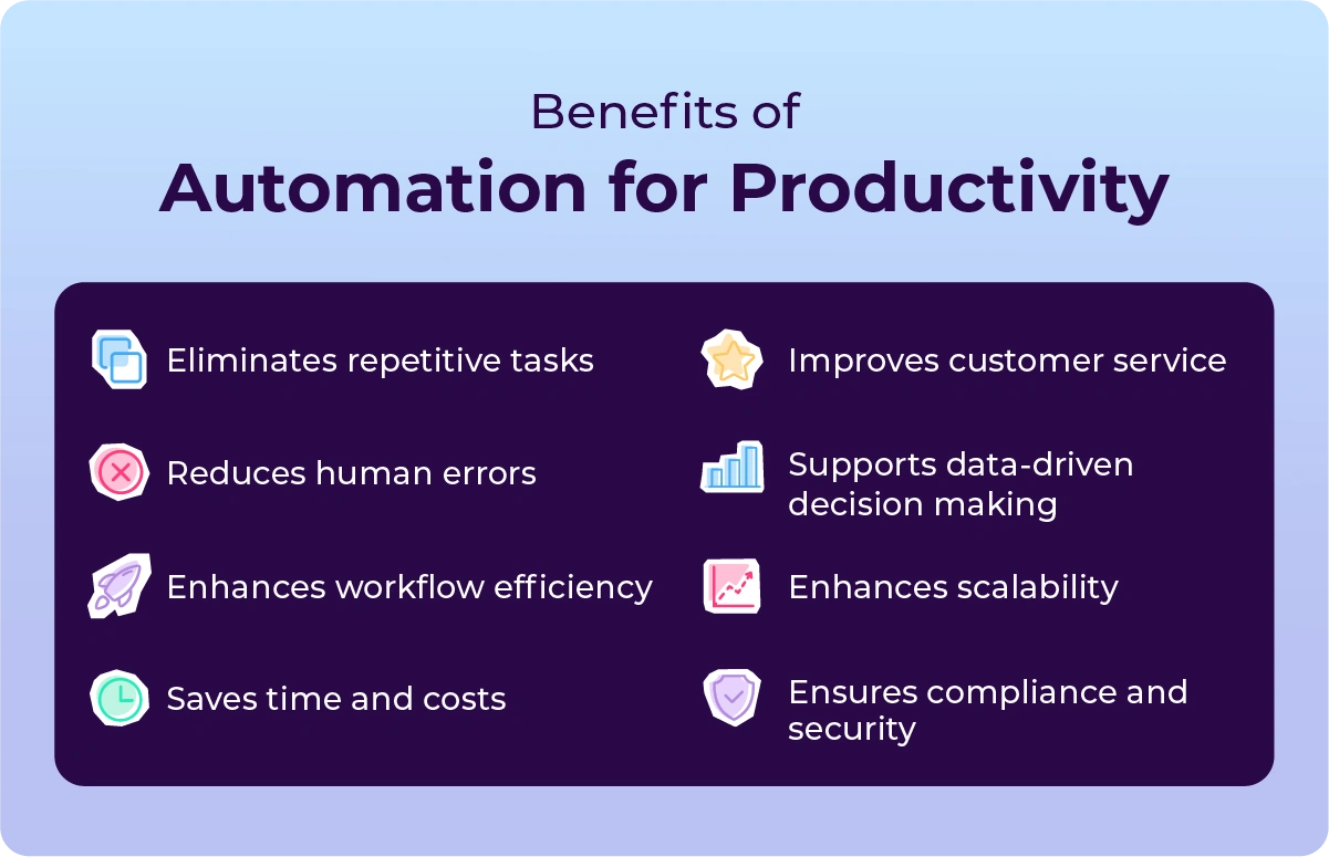 Benefits of automation for productivity.