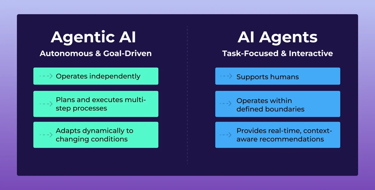 blog-body--agentic-ai-vs-ai-agents