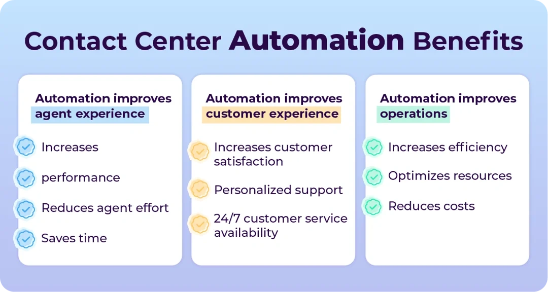 Contact center automation list of benefits