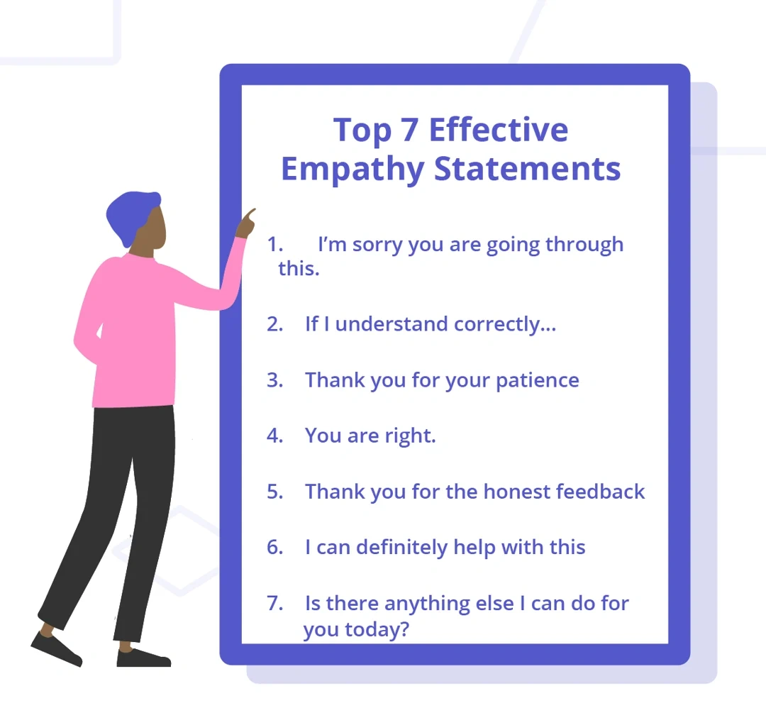 Top 7 Effective Empathy Statements 1. I'm sorry you are going through this. 2. If I understand correctly... 3. Thank you for your patience. 4. You are right. 5. Thank you for the honest feedback 6. I can definitely help with this 7. Is there anything else I can do for you today?