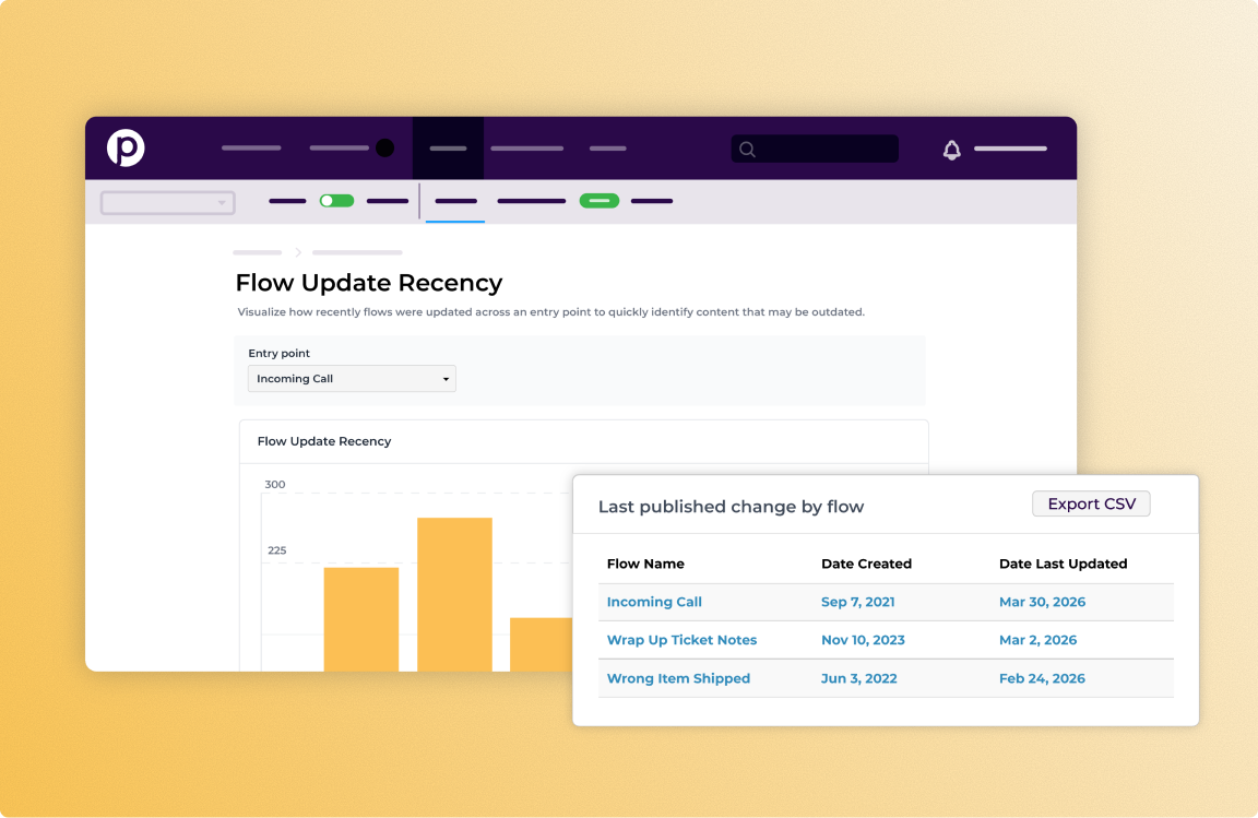 6 steps to automate tasks.