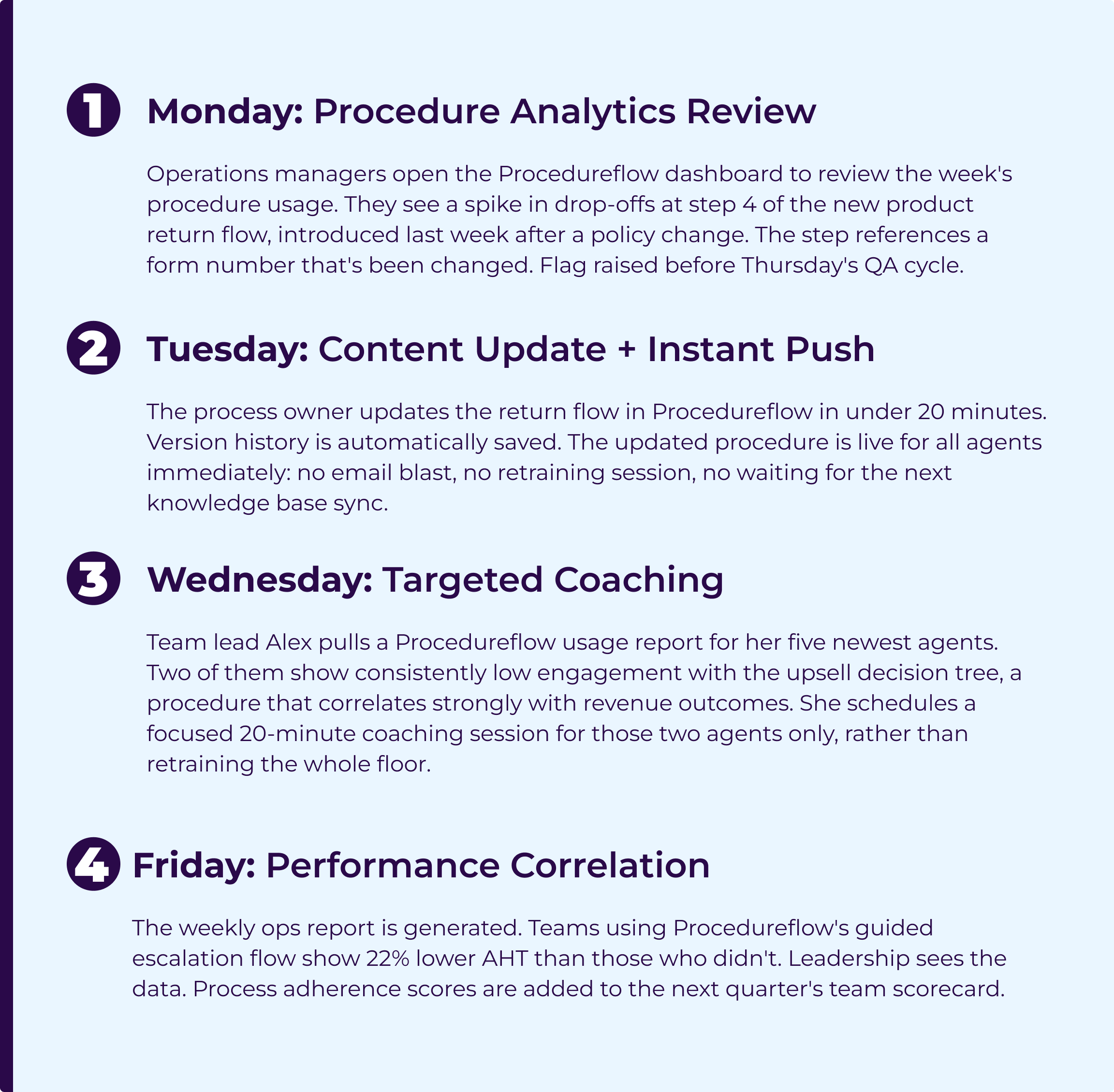 Four-step weekly workflow