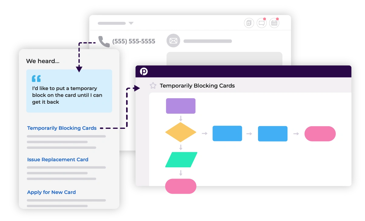 How KM Automation and AI Reduce Manual Work and Eliminates Errors - Agent Assist