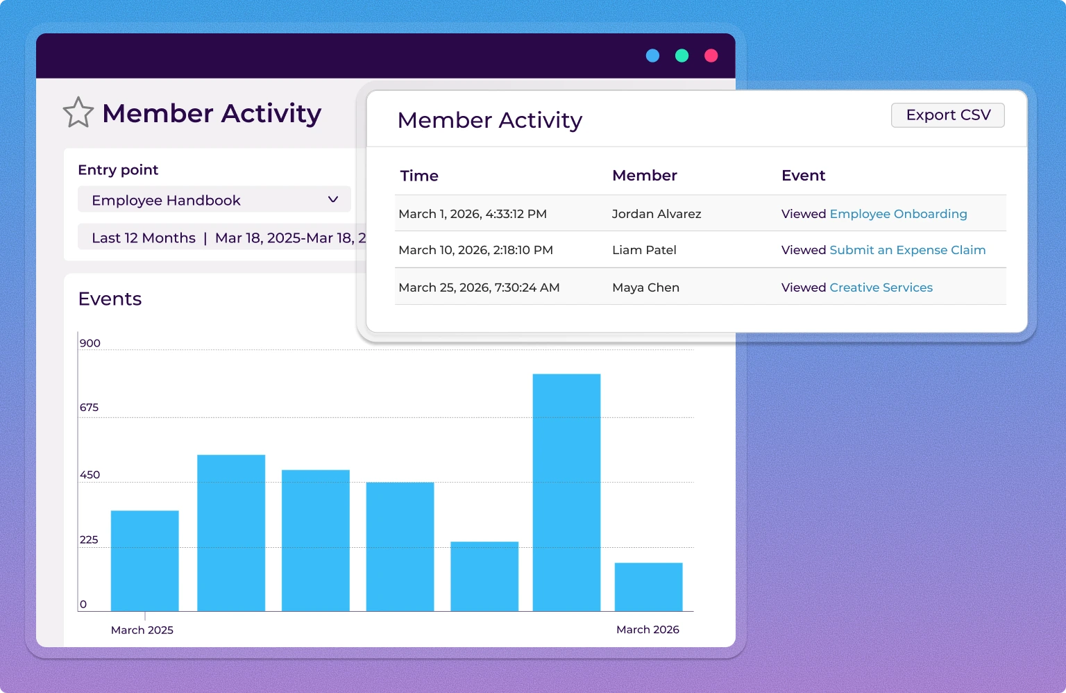 Procedureflow Member Activity report showing agent events bar chart from August 2025 to February 2026, alongside Change Requests Submitted leaderboard with member names, number of requests, and approval rates