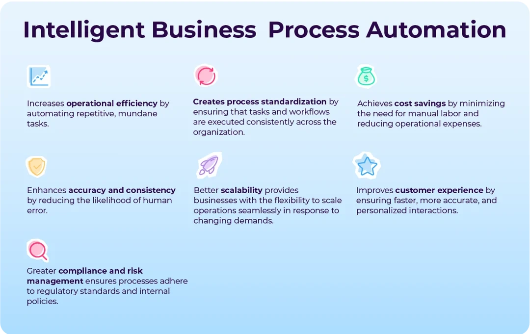 Intelligent-business-process-automation-benefits