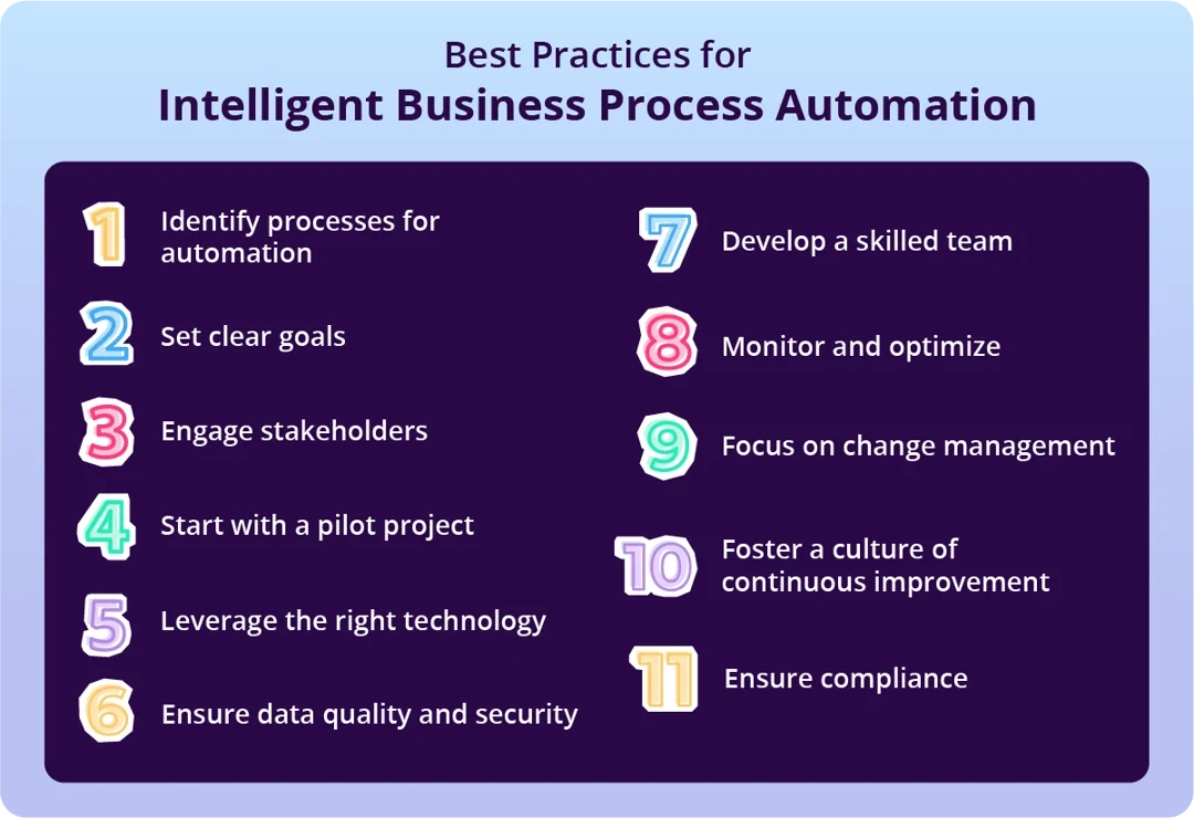 List of 11 best practices for Intelligent Business Process Automation.