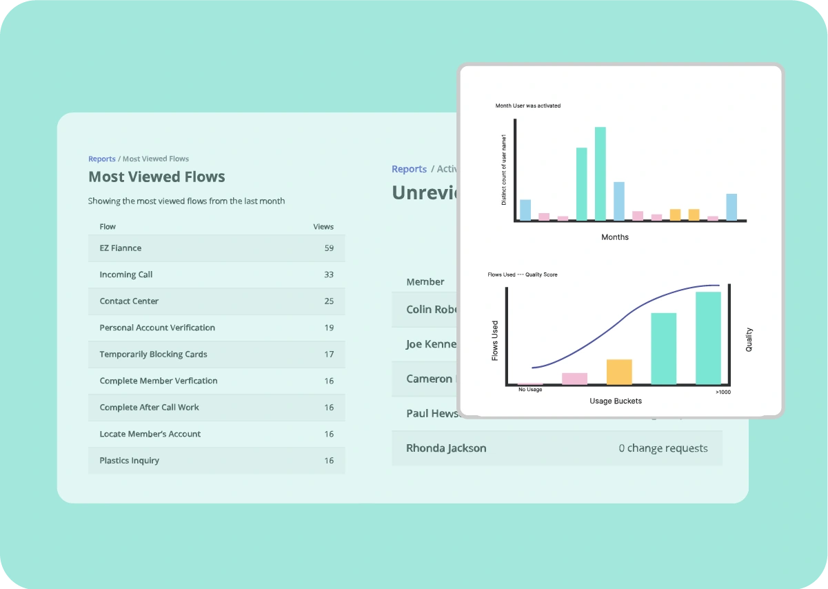 Knowledge evaluation metrics