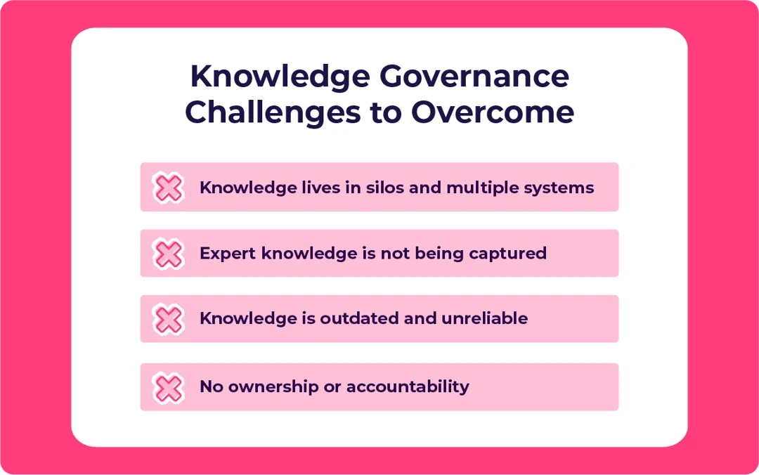 4 knowledge governance challenges to overcome.