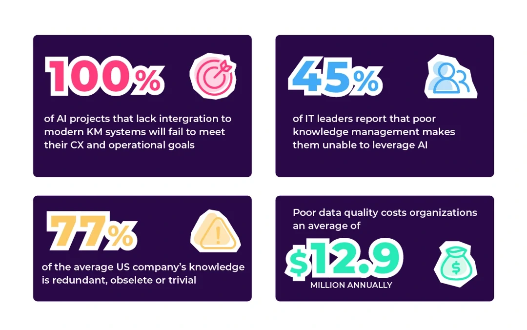 Knowledge governance statistics.