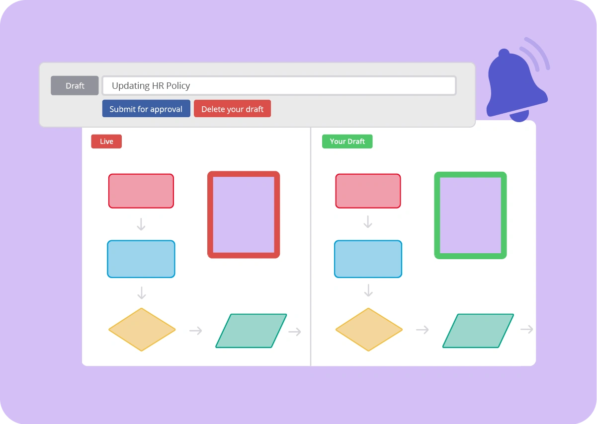 Knowledge maintenance metrics
