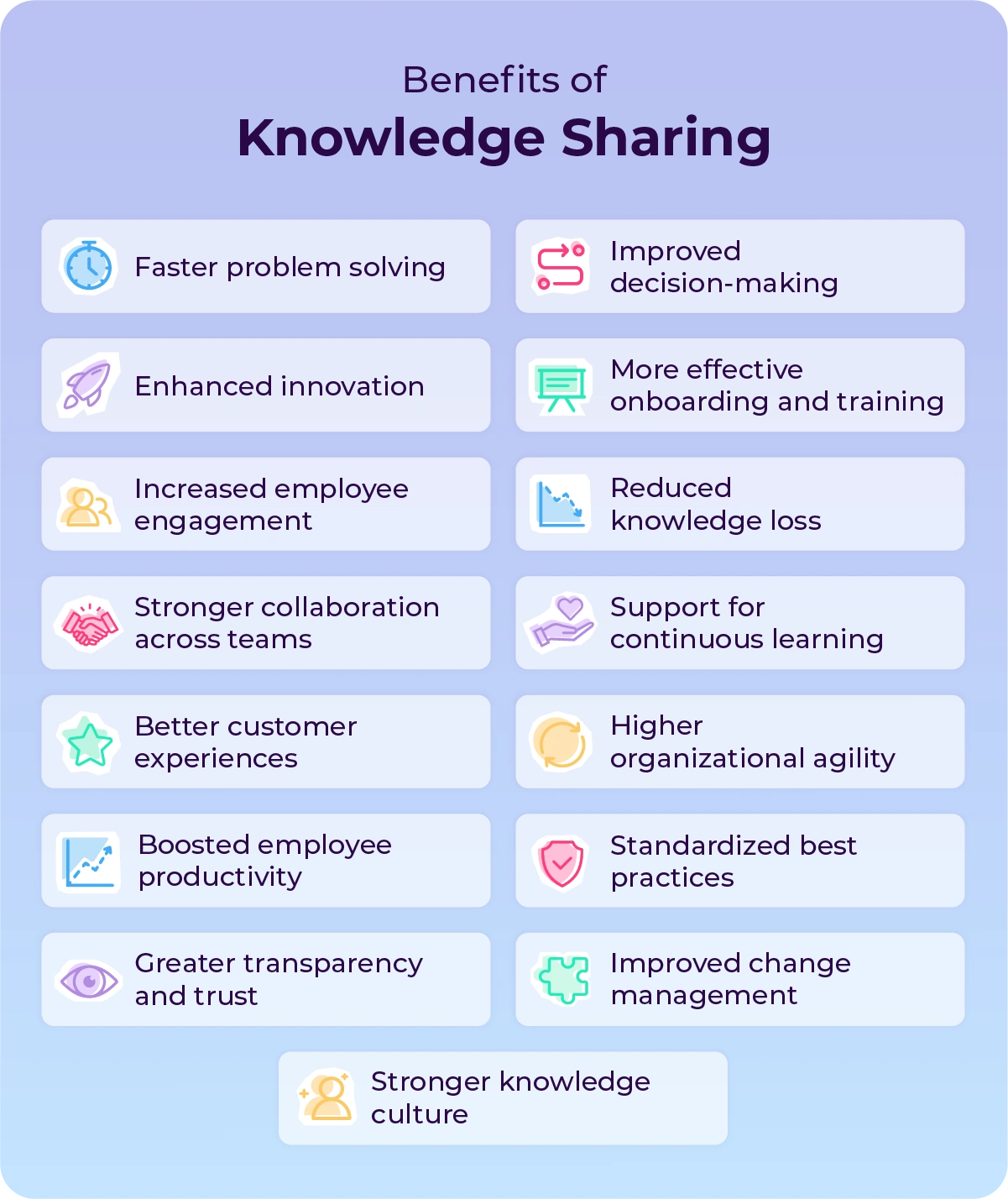 15 benefits of knowledge sharing.
