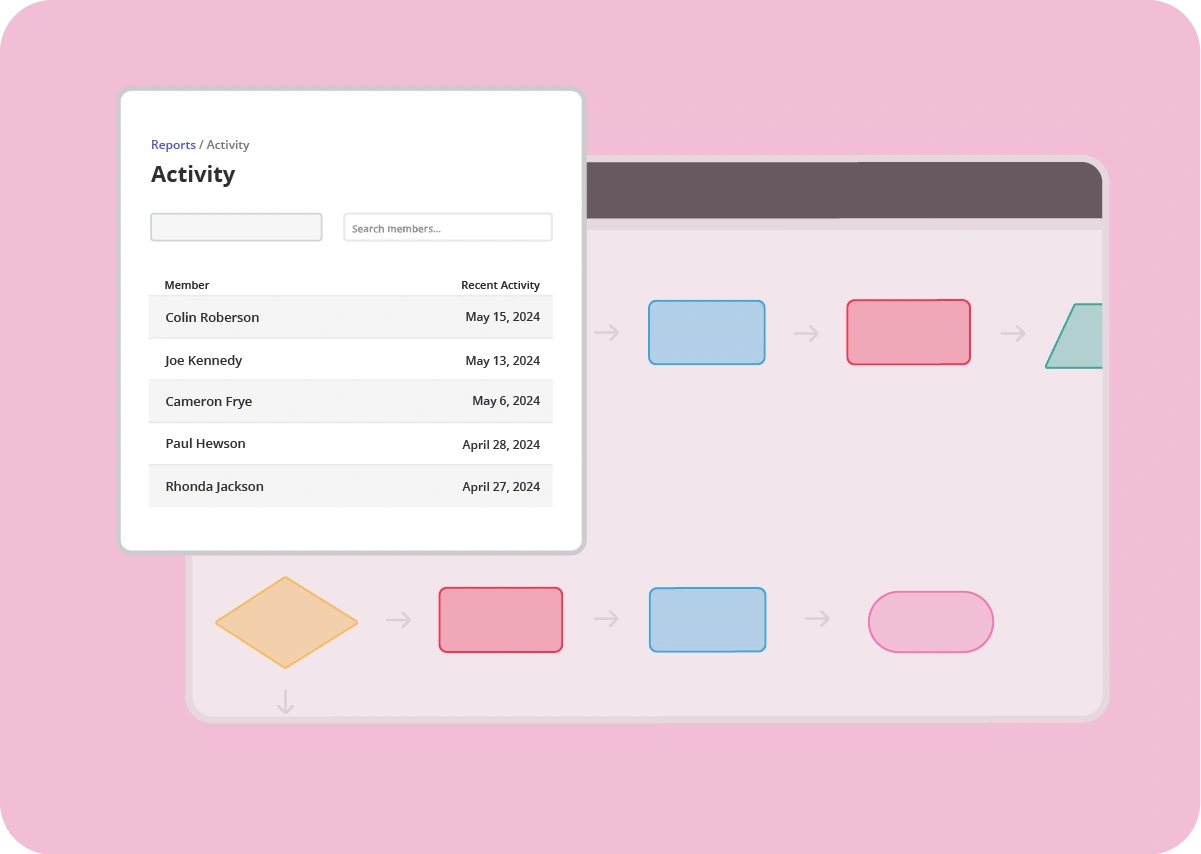 Knowledge usage metric