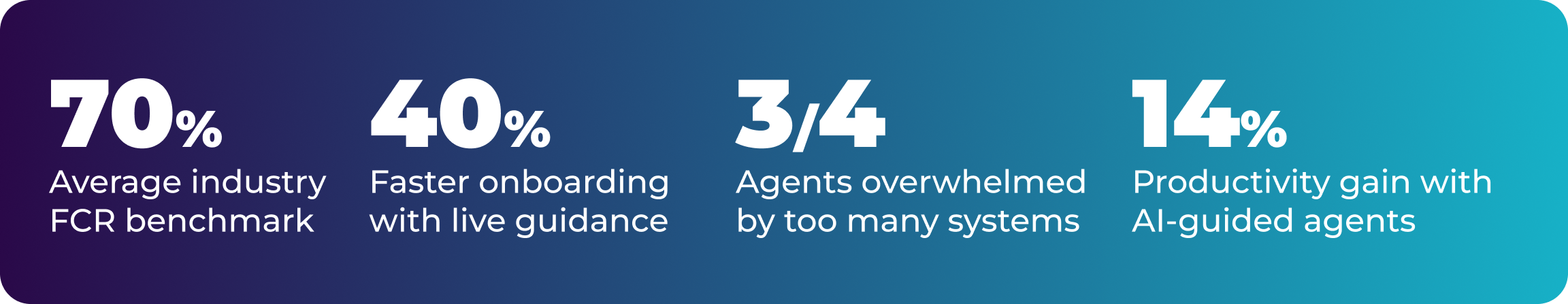 Four contact center benchmarks