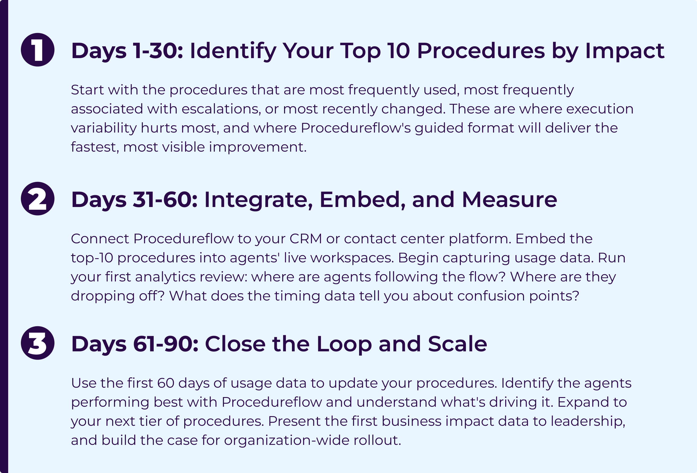 Three-phase 90-day implementation plan