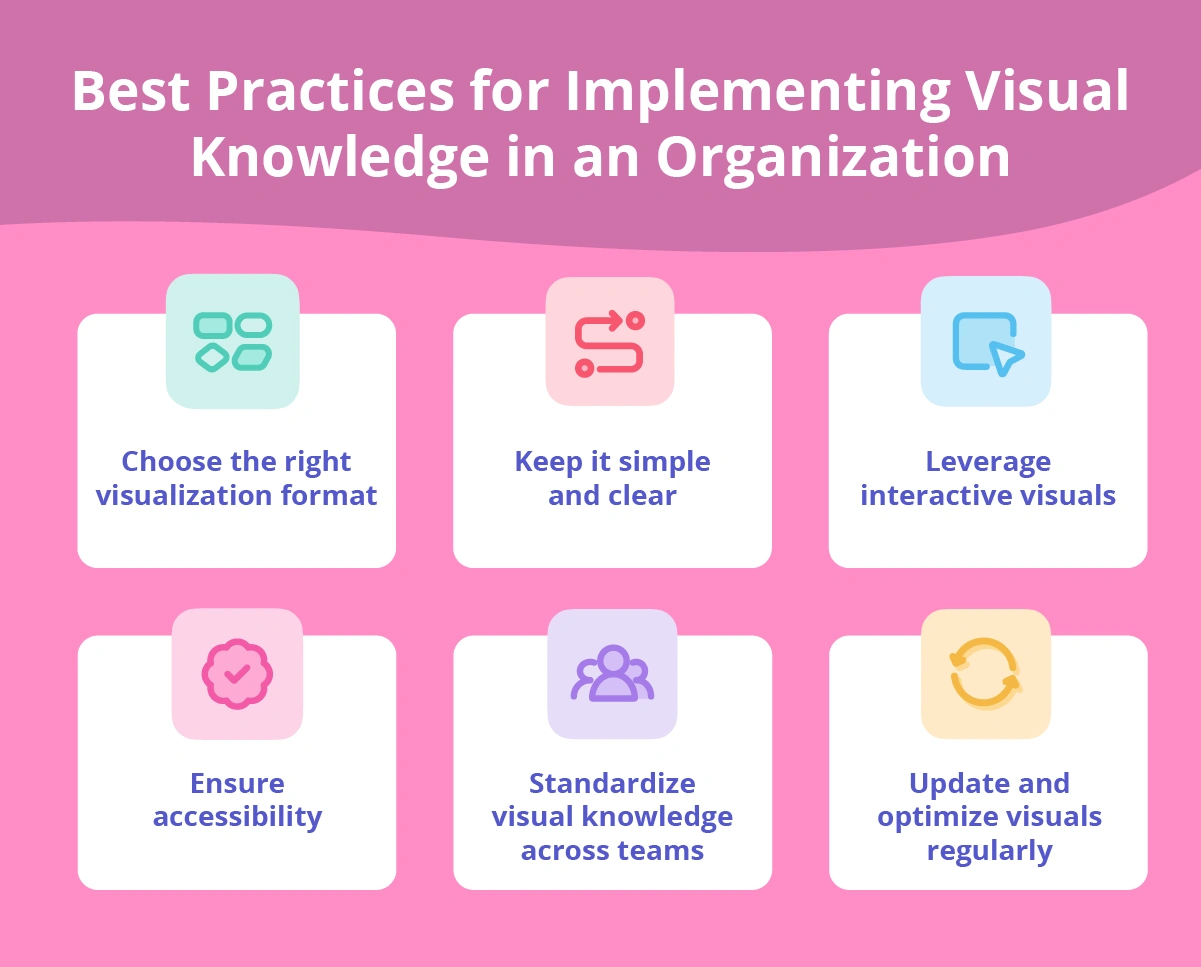 6 best practices for implementing visual knowledge in an organization.