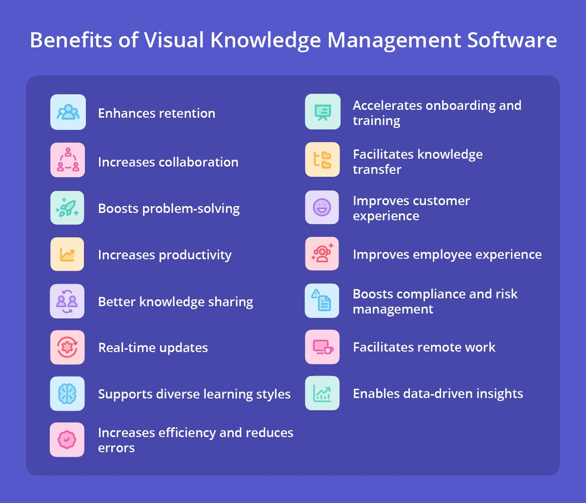 Top 15 benefits of visual knowledge management software.
