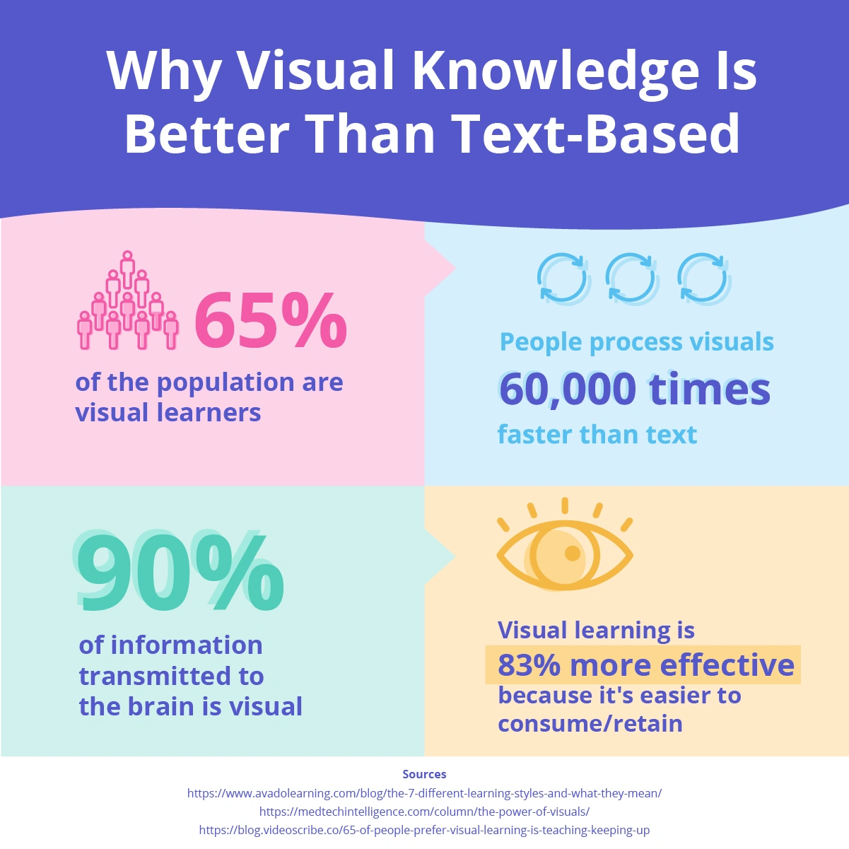Visual knowledge statistics.