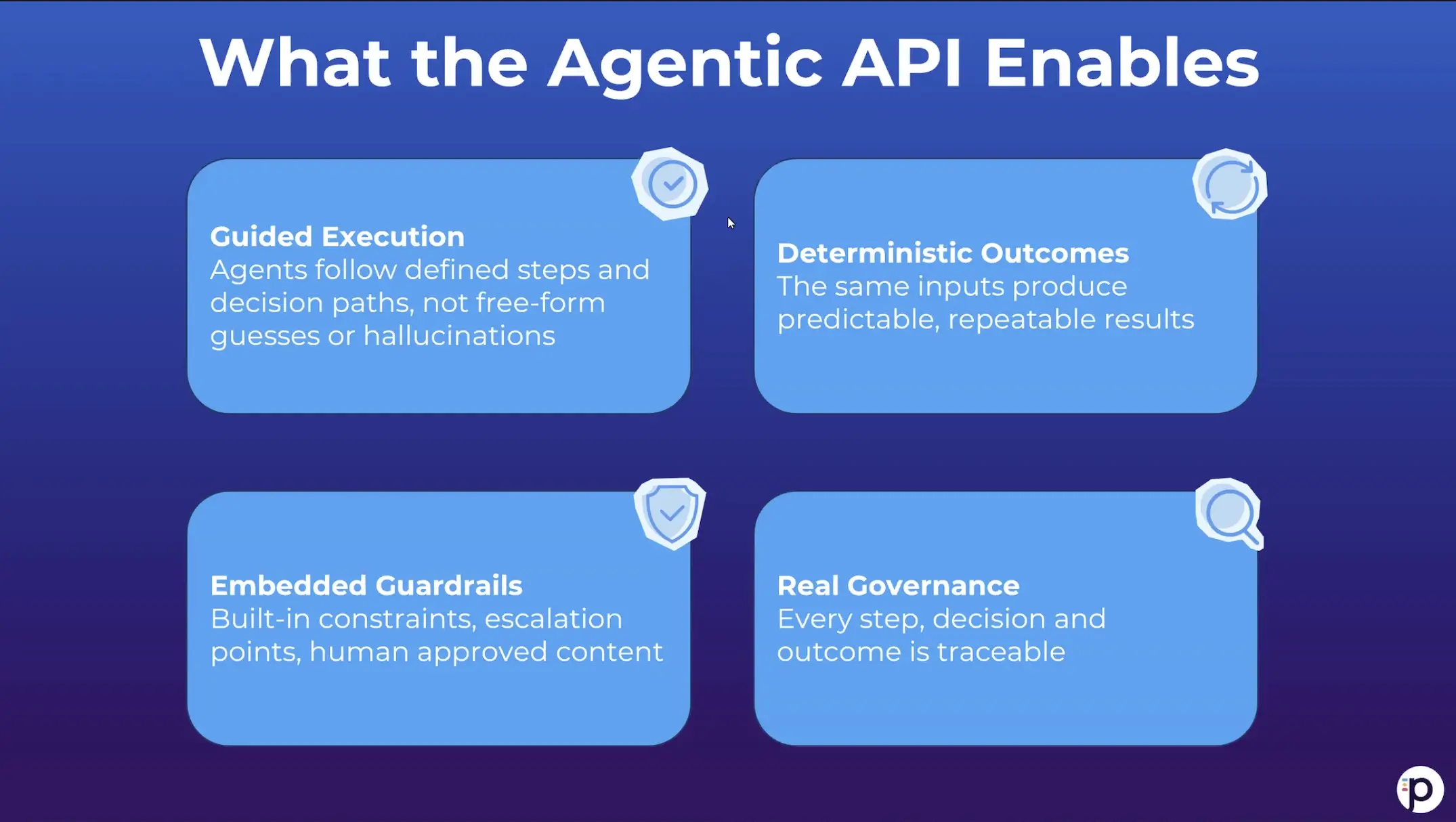 Agentic API connecting AI agents (chatbot, voice agent, copilot) to structured, governed workflows and business systems for reliable, controlled AI execution.