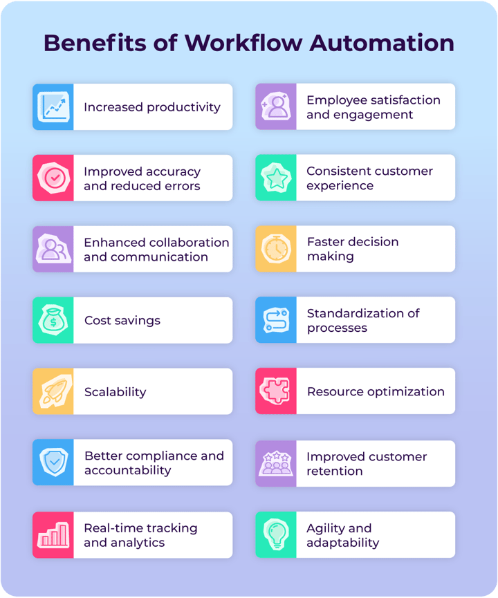List of 14 workflow automation benefits