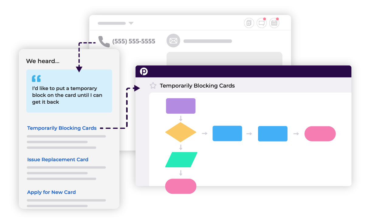 How KM Automation and AI Reduce Manual Work and Eliminates Errors - Agent Assist