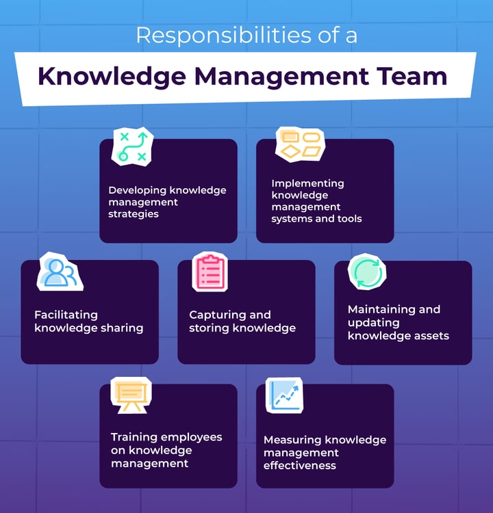 Responsibilities-of-a-knowledge-management-team