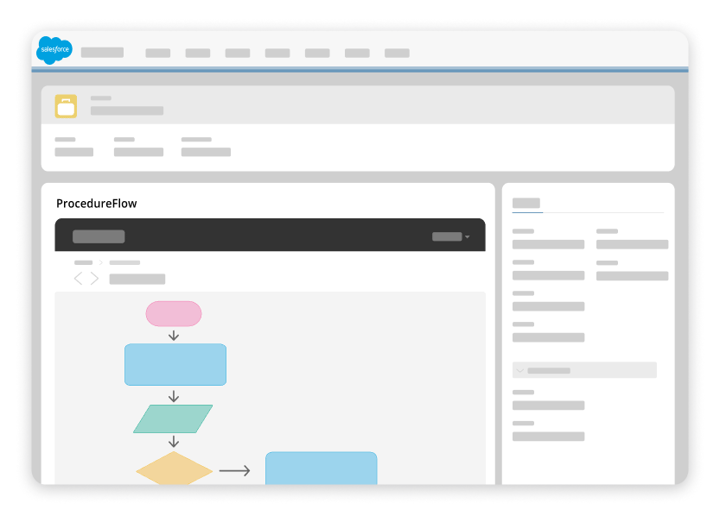 ProcedureFlow integrated with other systems, including SalesForce, on one screen to demonstrate how ProcedureFlow's Embedding Authenticated creates a unified agent desktop