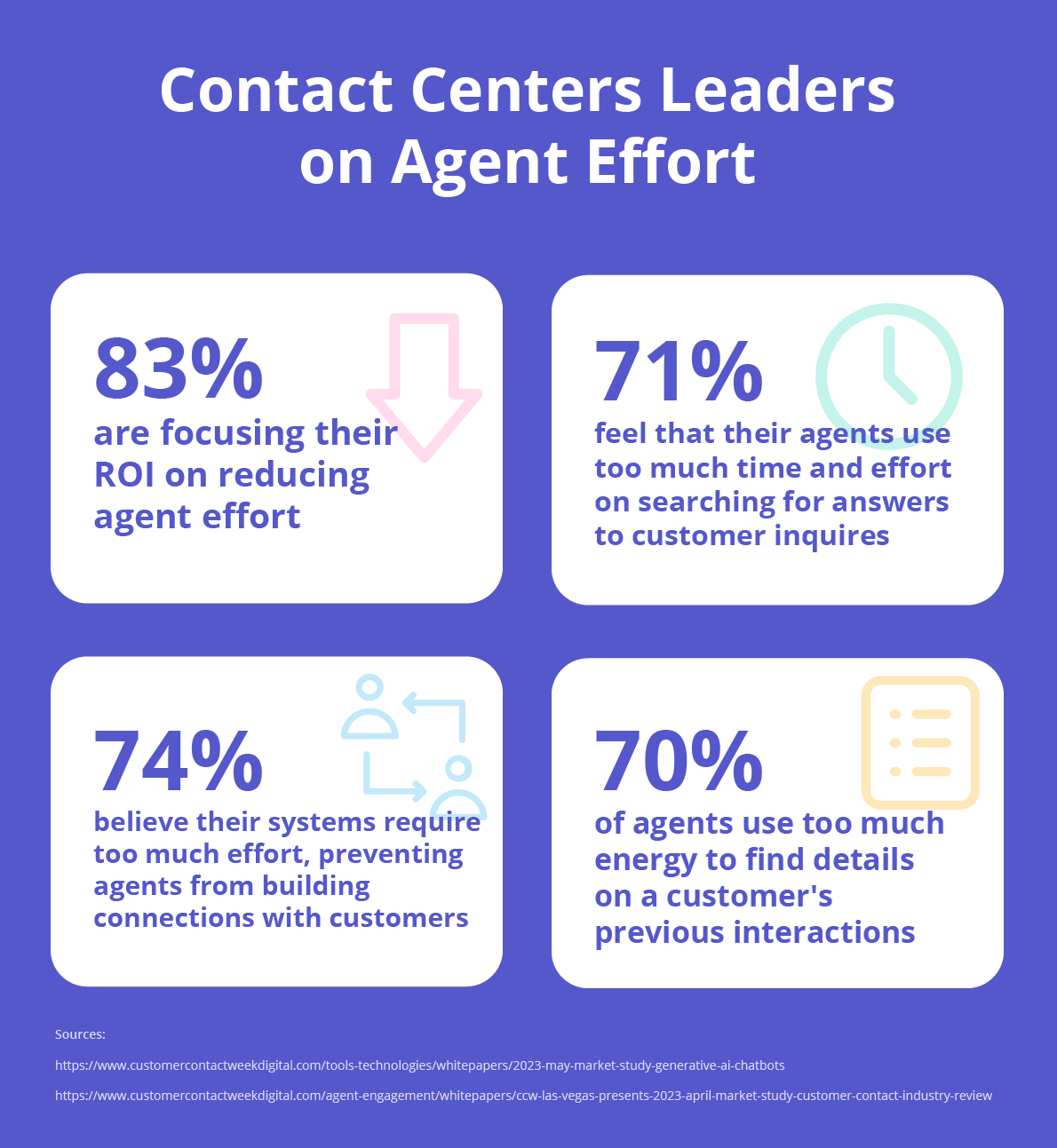Contact Centers Leader statistics on Agent Effort