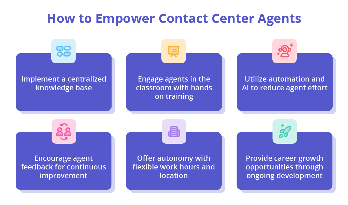 How to empower contact center agents.