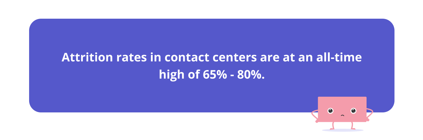 Attrition rates in contact centers are at an all-time high of 65-80%.