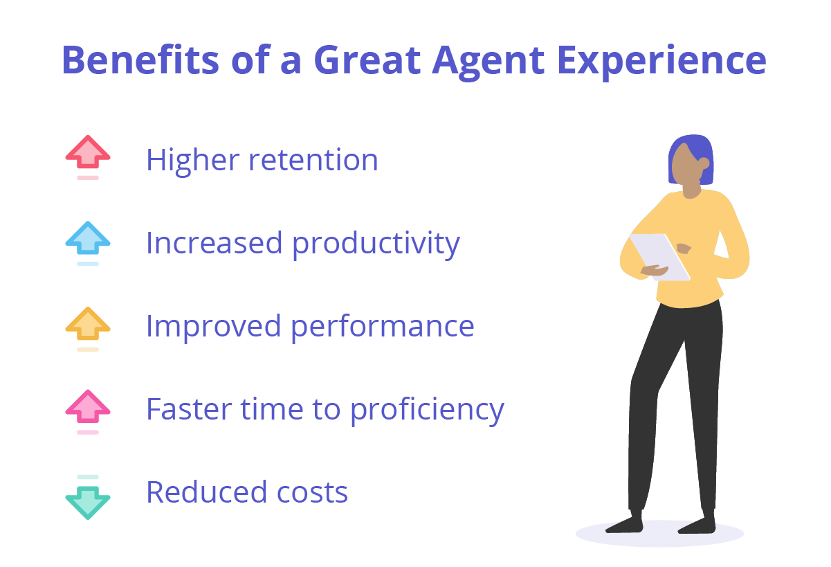List of benefits that showcase the importance of a great agent experience for business.