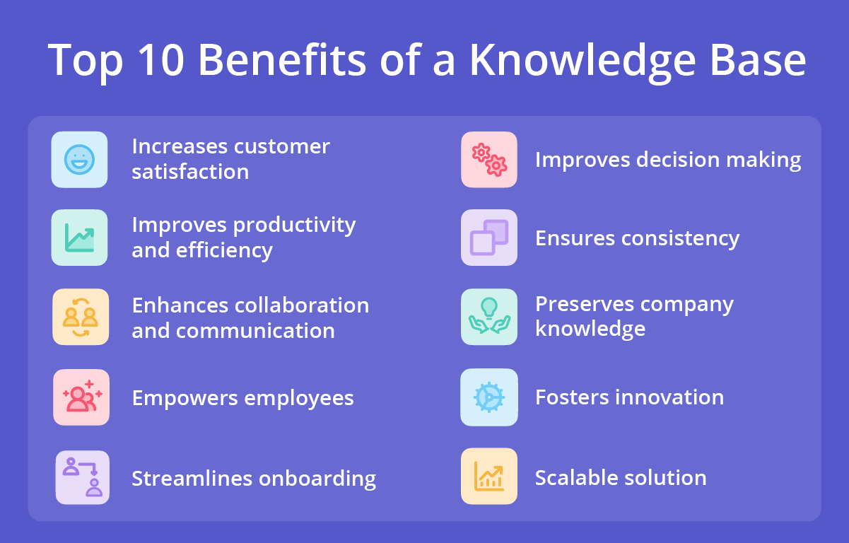 benefits-of-knowledge-base-listThe top 10 benefits of a knowledge base.