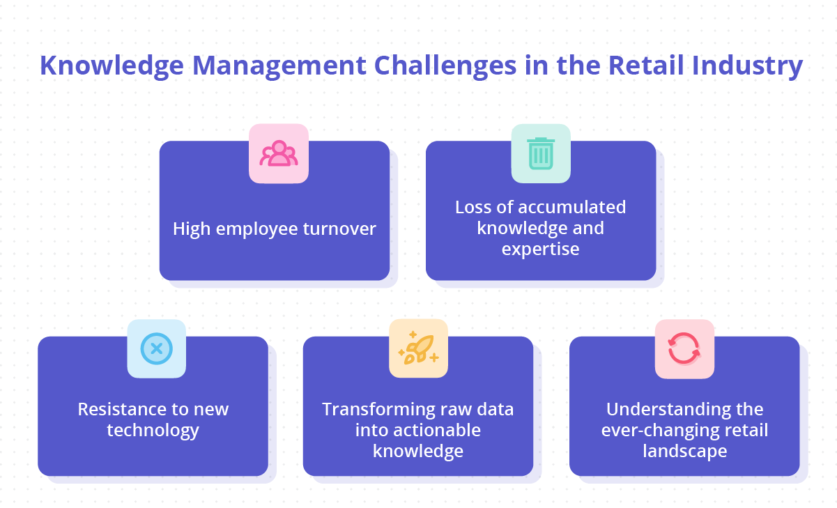 Challenges of Knowledge Management in Retail