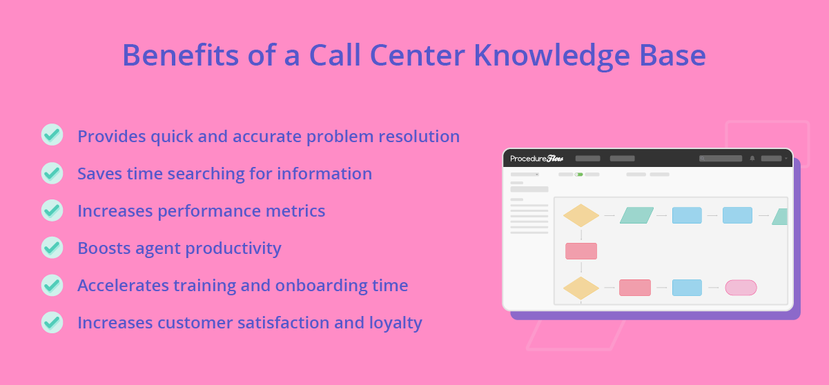 Benefits of a call center knowledge base.