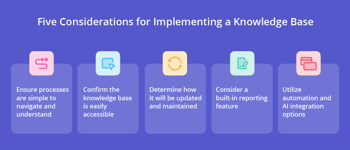 Five considerations for implementing a call center knowledge base.