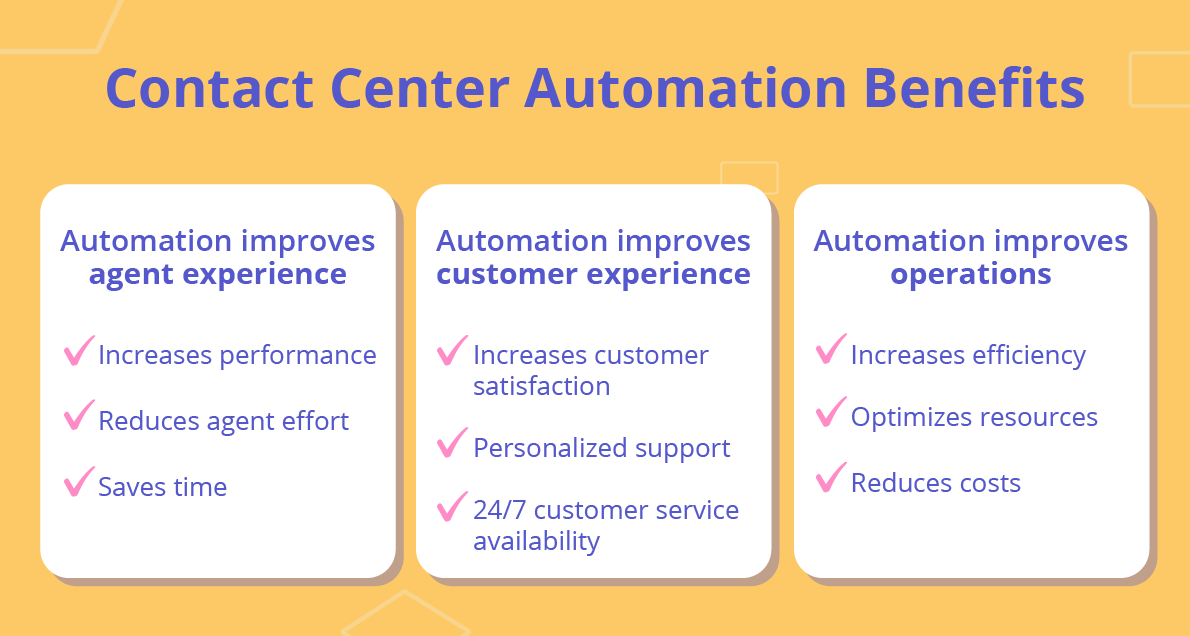 Contact center automation list of benefits