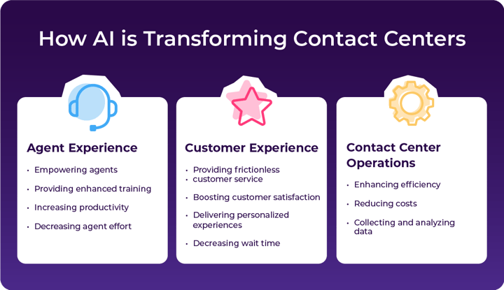 how-AI-is-transforming-contact-centers