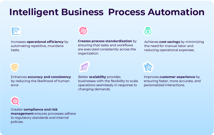 intelligent-business-process-automation-benefits