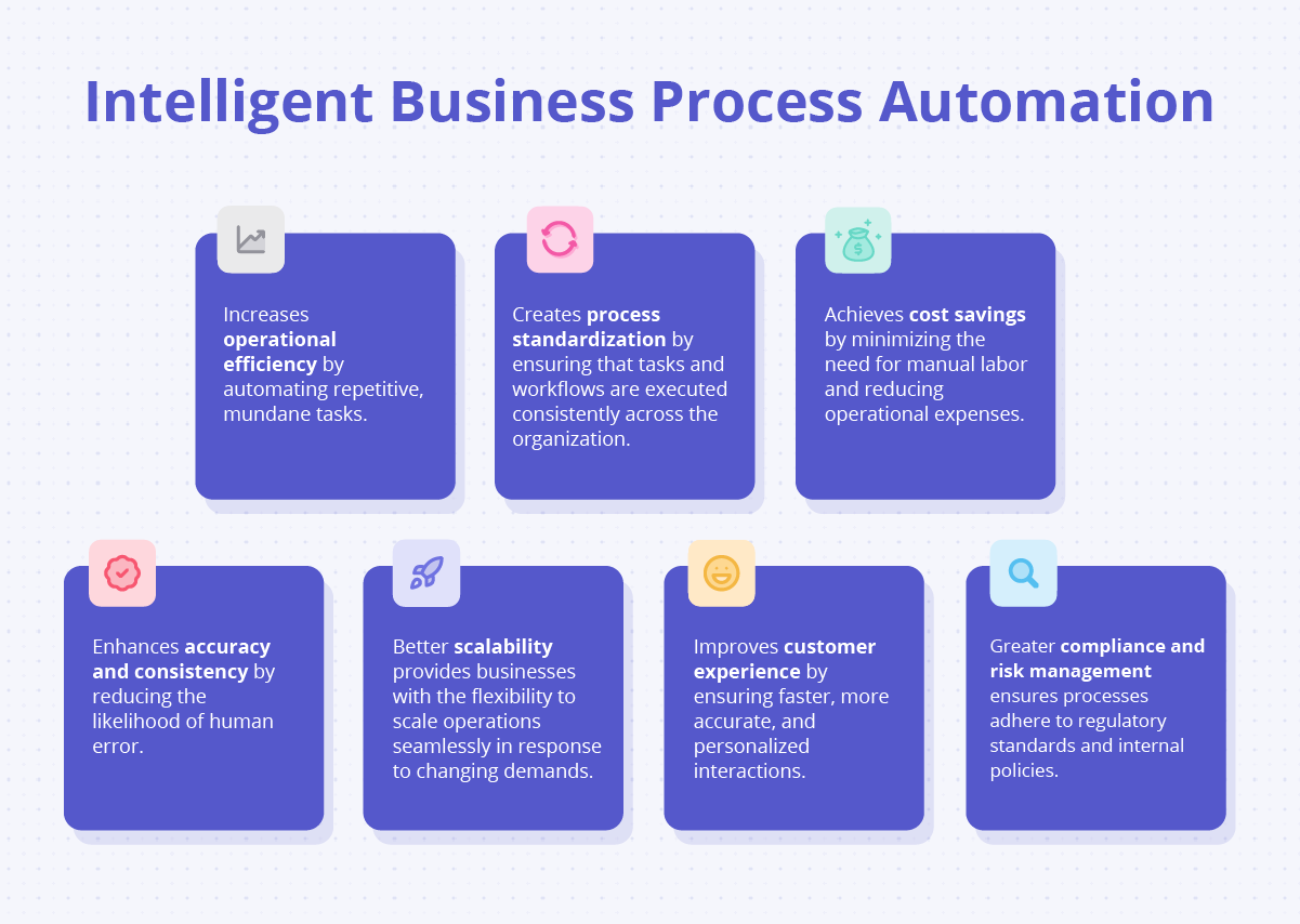 Description of top benefits of Intelligent Business Process Automation.