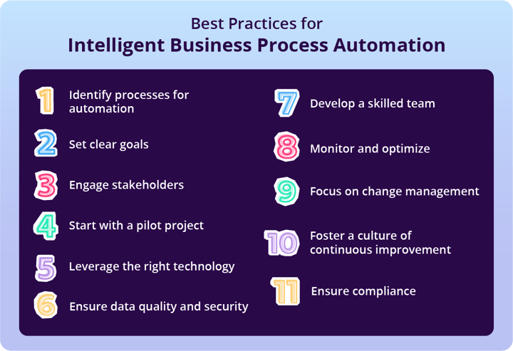 List of 11 best practices for Intelligent Business Process Automation.
