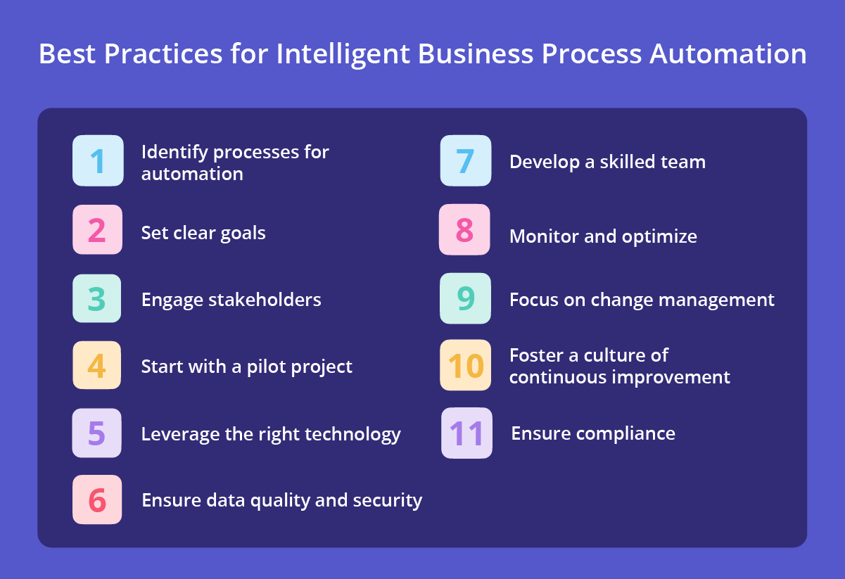 List of 11 best practices for Intelligent Business Process Automation.