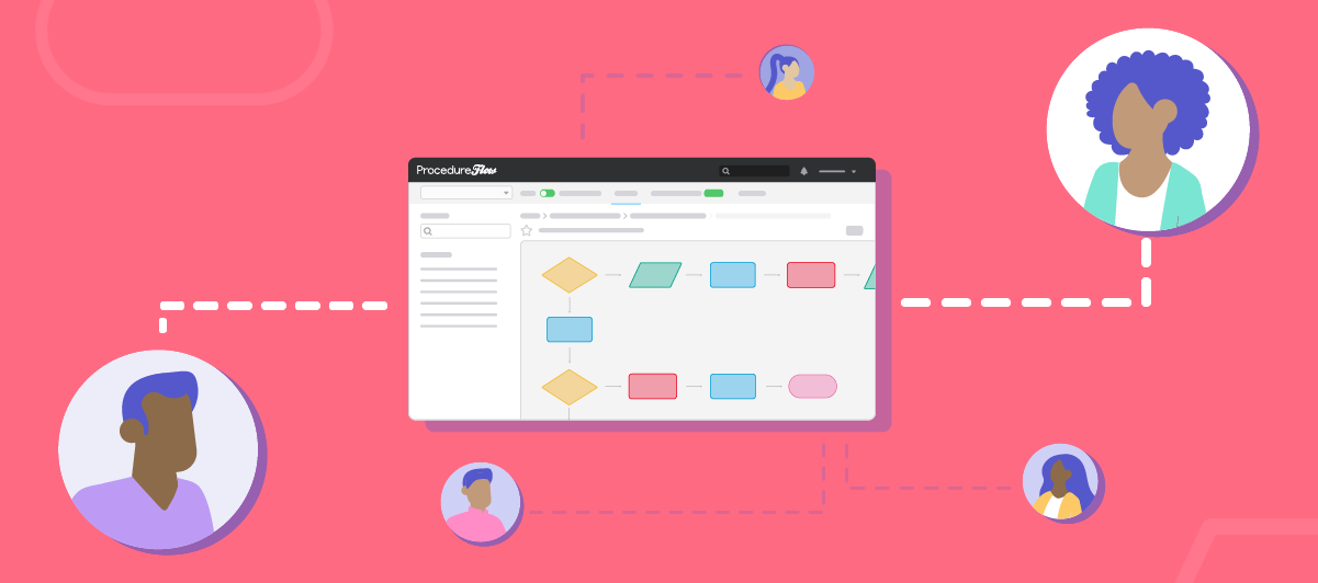 9 Best Practices for Building an Effective Knowledge Base | ProcedureFlow
