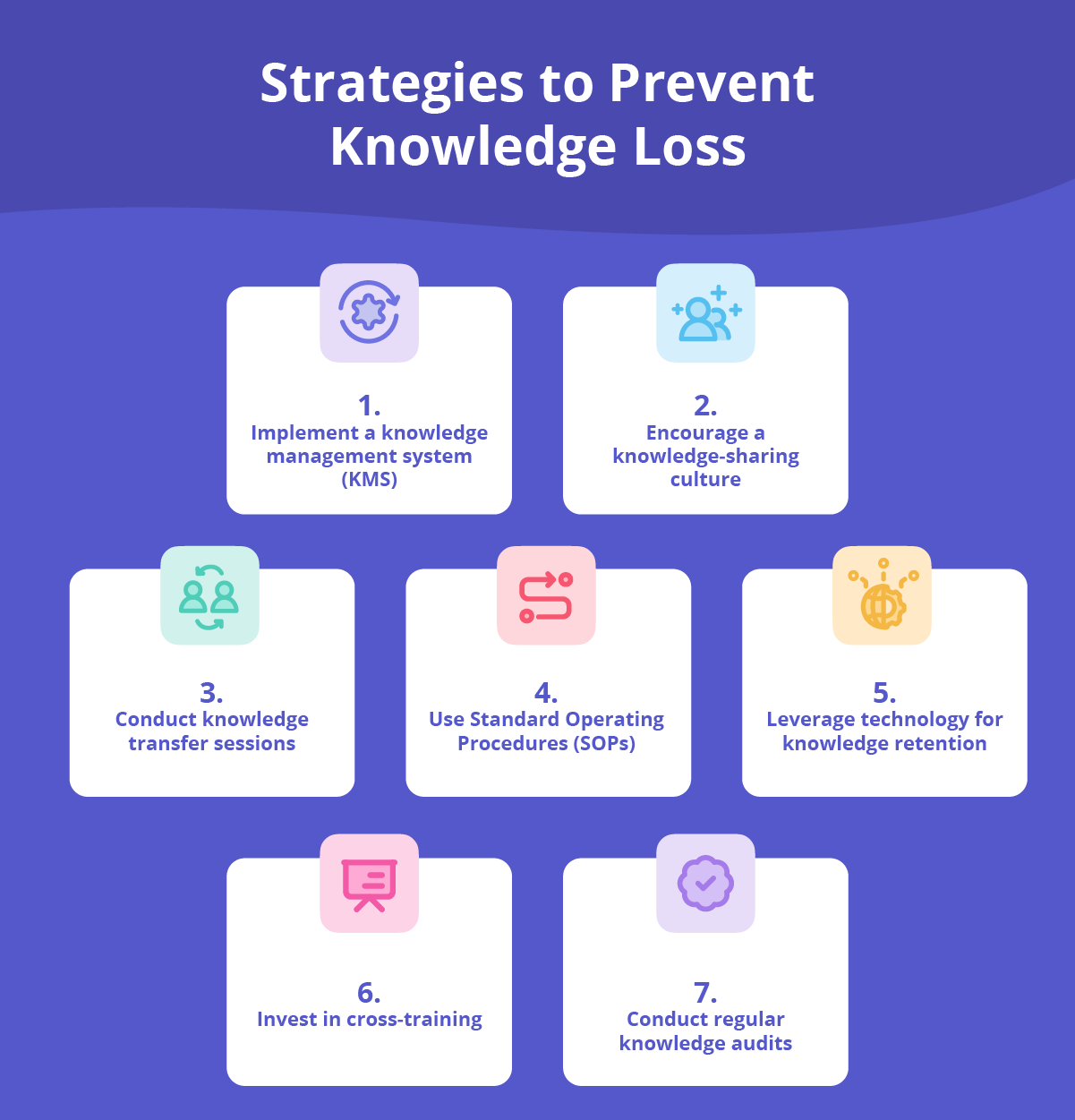 7 knowledge loss prevention strategies.