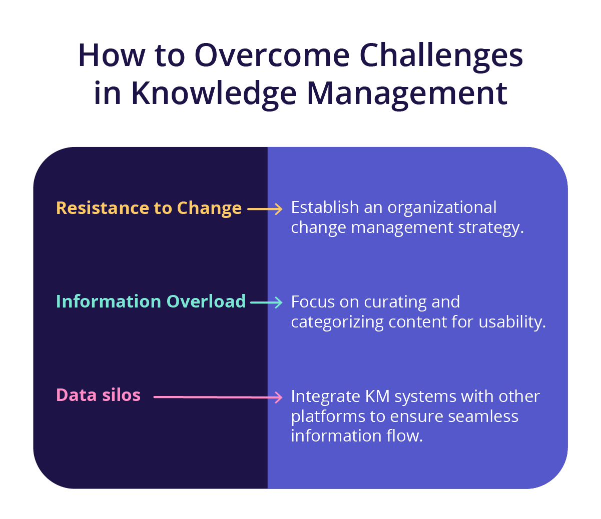 3 ways to overcome challenges in knowledge management.