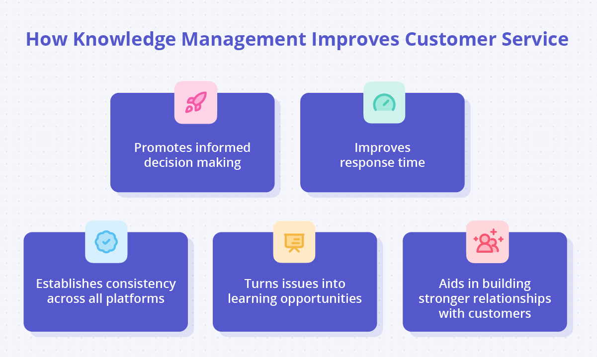 5 ways knowledge management improves customer service.