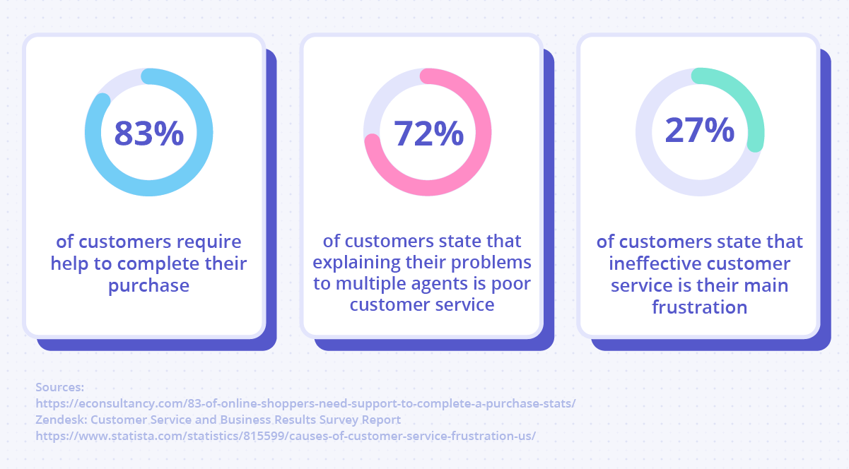 Knowledge management in customer service statistics.