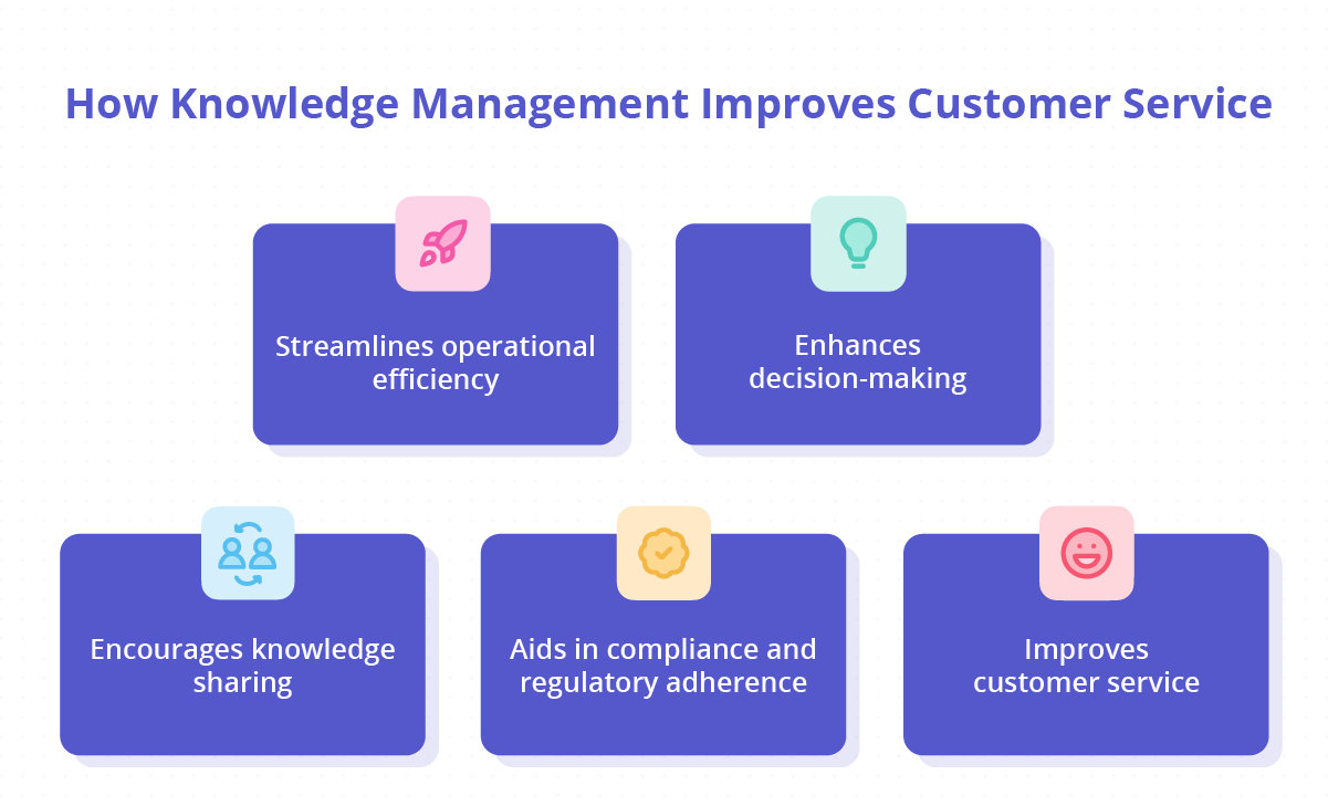 5 benefits of knowledge management in finance.